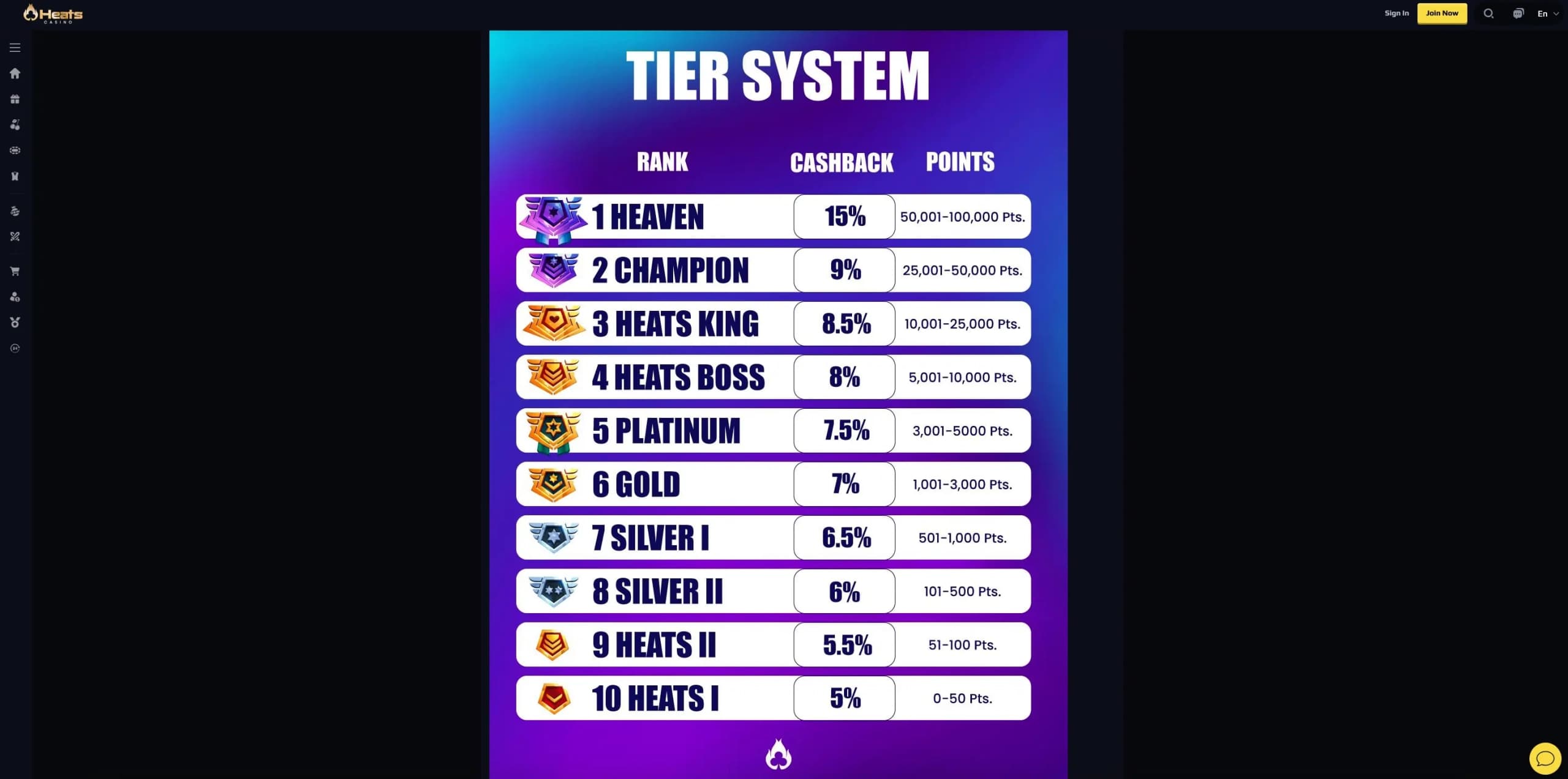 Screenshot of the Heats Casino VIP program showing loyalty tiers and cashback rates