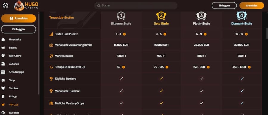 Hugo Casino Loyalty Club mit fünf VIP-Stufen und Vorteilen für treue Spieler