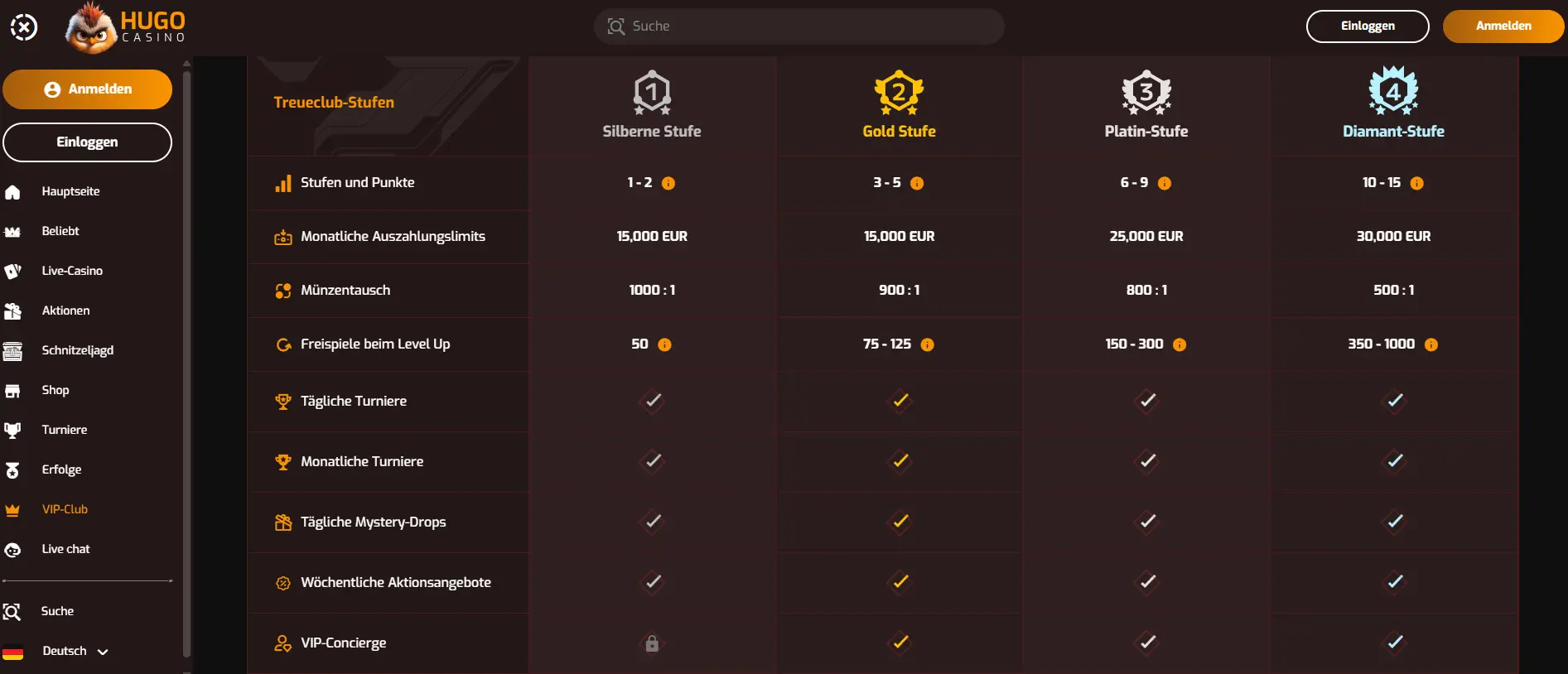 Hugo Casino VIP-Treueclub mit verschiedenen Stufen für österreichische Spieler