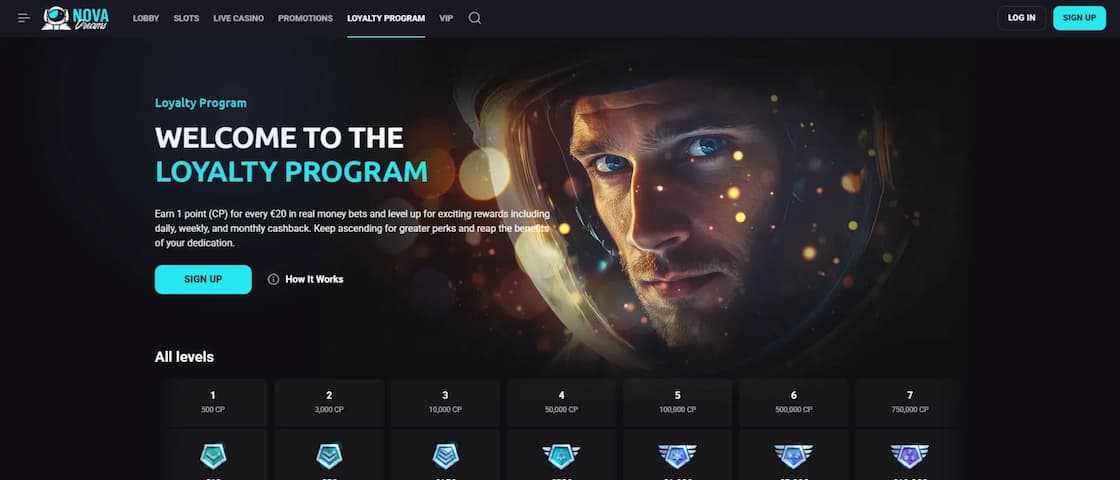 Nova Dreams VIP loyalty programme rewards overview