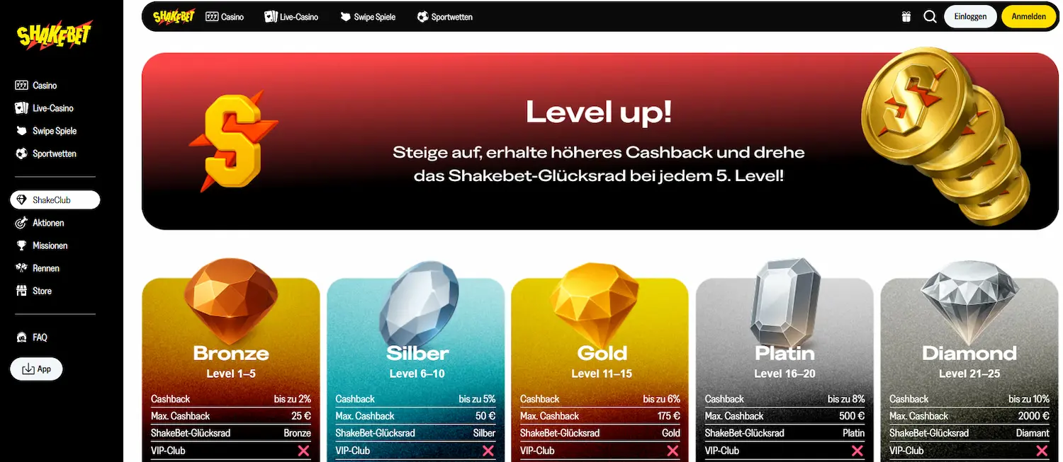 Übersicht der verschiedenen ShakeBet Casino VIP-Stufen und Vorteile