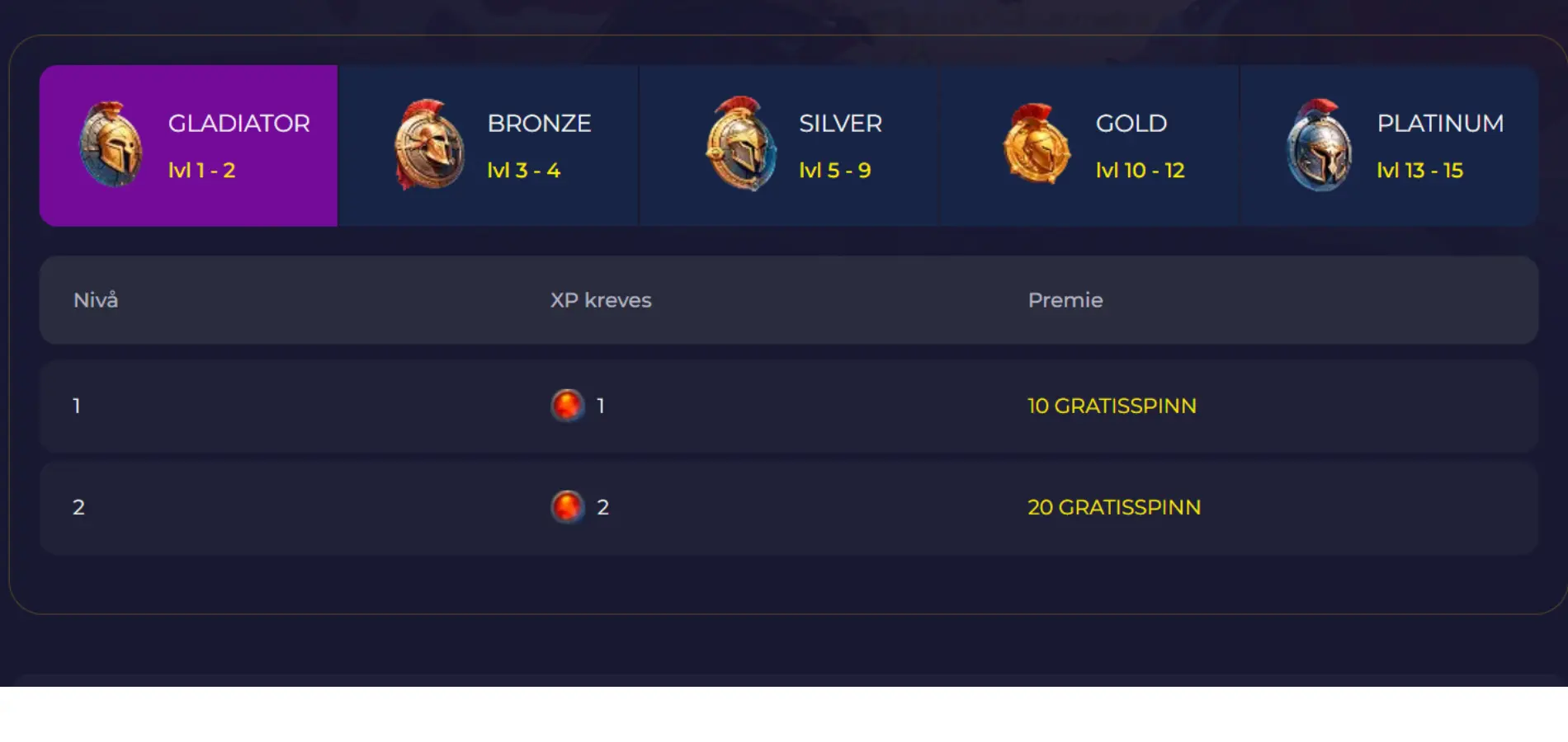 Slota Casino VIP-program med alle fem nivåer fra standard til platinum